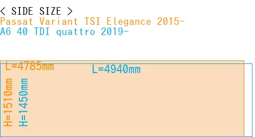 #Passat Variant TSI Elegance 2015- + A6 40 TDI quattro 2019-